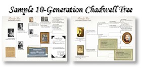 Sample Chadwell 10-Generation Tree